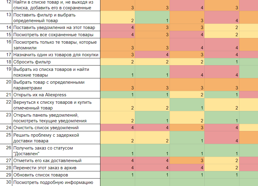 Тестирование пользователей